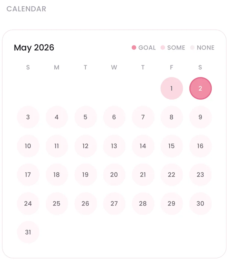 May 2026 calendar with days marked goal reached, some kicks, or none